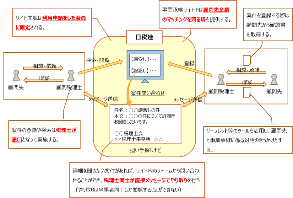 出典：日税連HP
